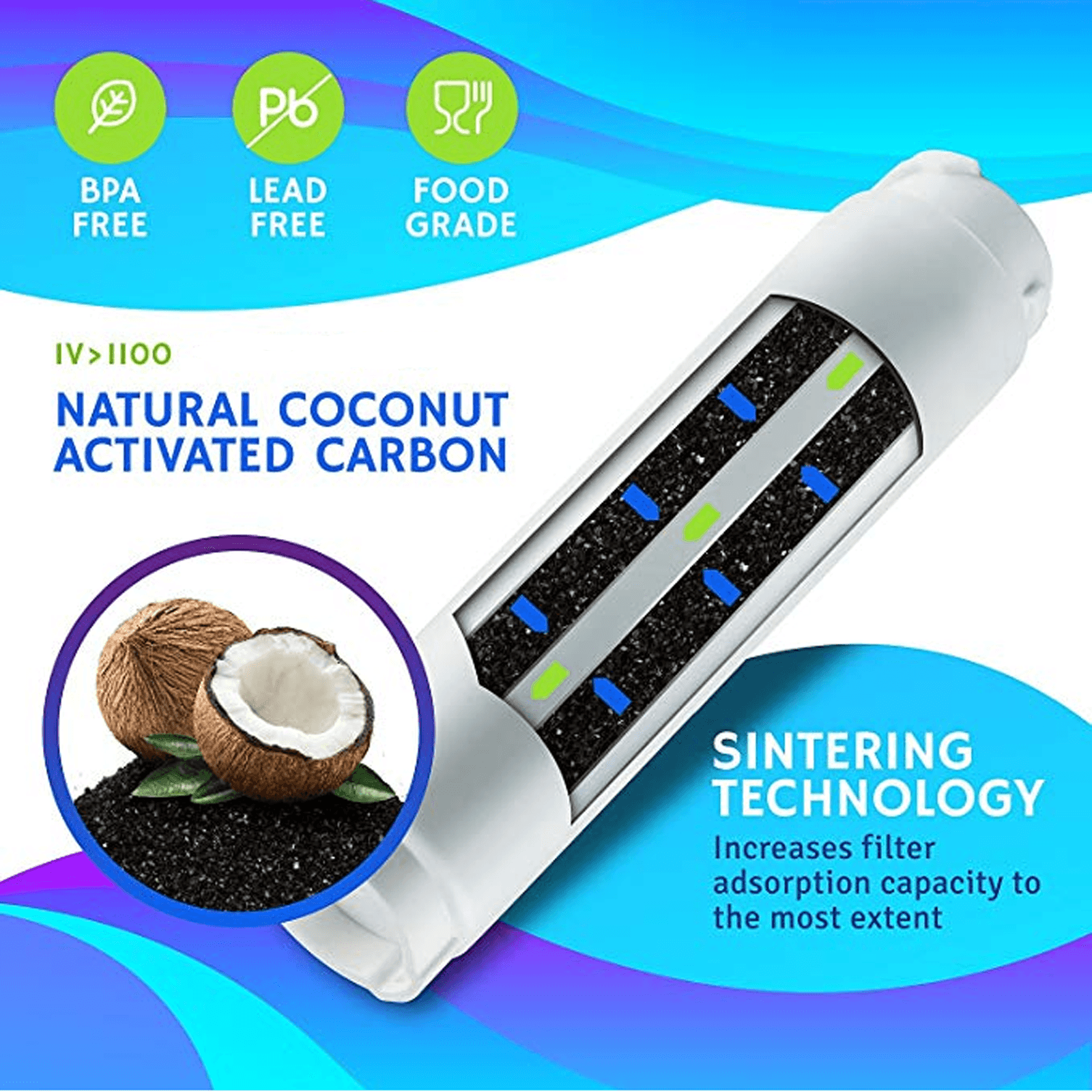 Fridge Water Filter For Haier 0060218743 0060820860 RF-2800-13 Sparesbarn